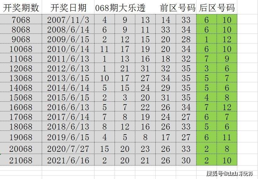 澳门新开奖，揭秘历史与未来新澳门开奖结果开奖记录2025