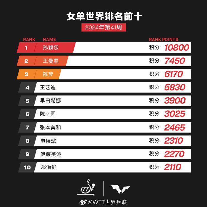 2048澳门天天开好彩大全，正版优势深度评测2025新澳门天天开奖记录