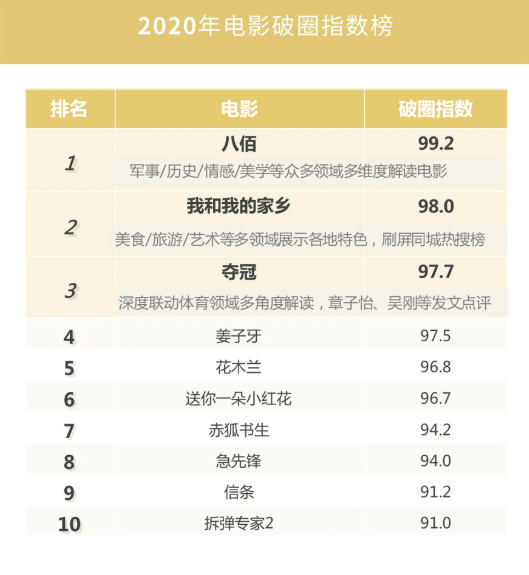 唯彩看球 第86页