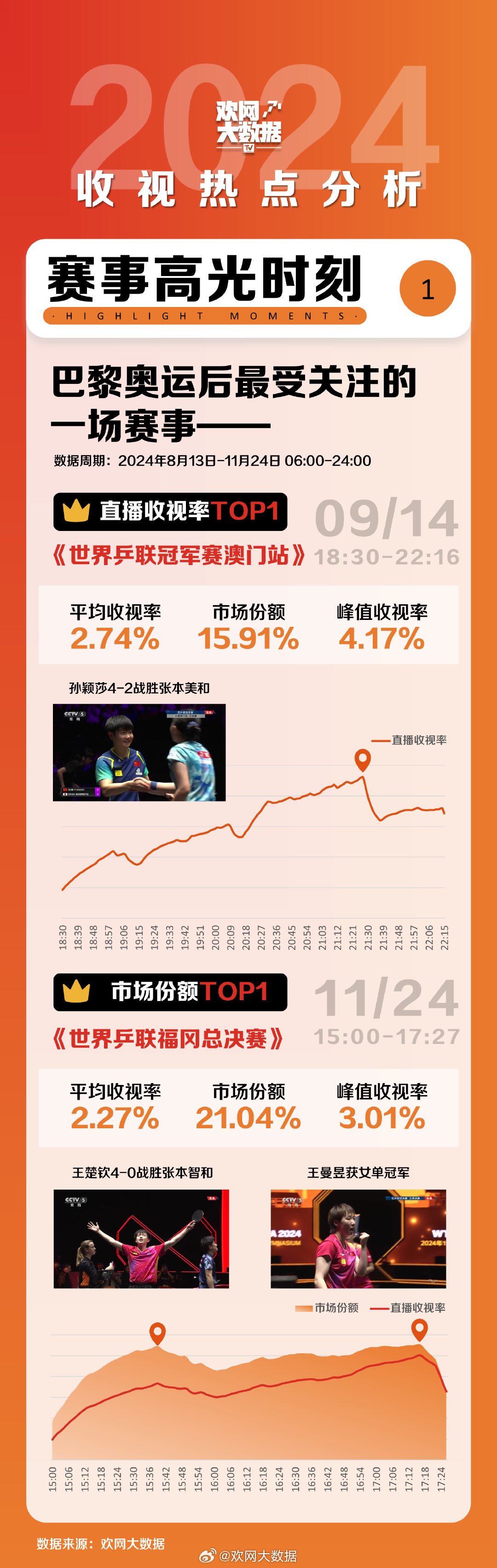 2046年新澳开奖结果，数字背后的故事与未来展望2024新澳开奖结果查询今天开奖号码