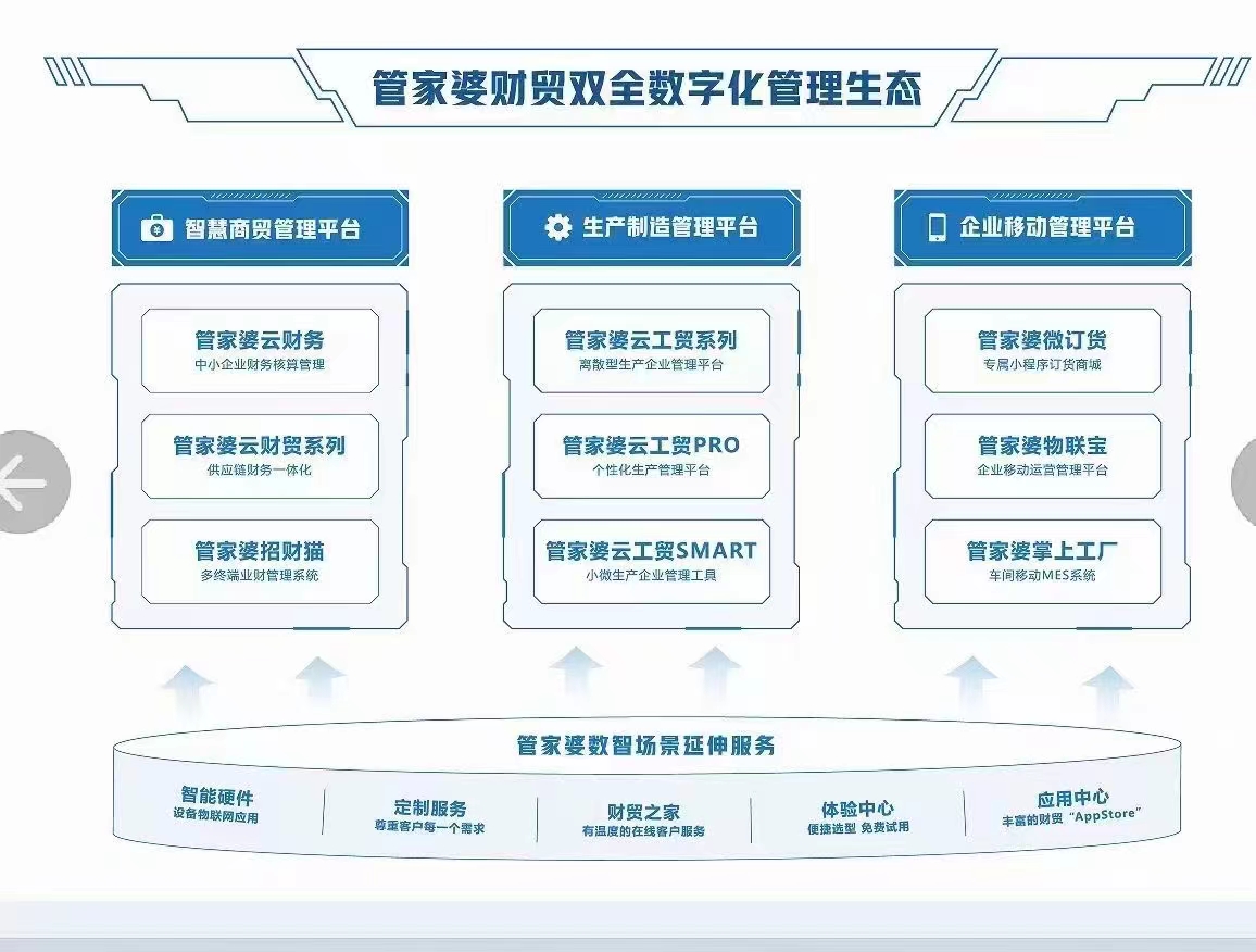 2036年新澳地区管家婆资料，未来生活与服务的智能守护者