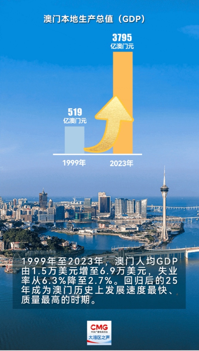 澳门2035年未来展望，科技驱动的快速开奖新纪元2023澳门最快开奖结果查询