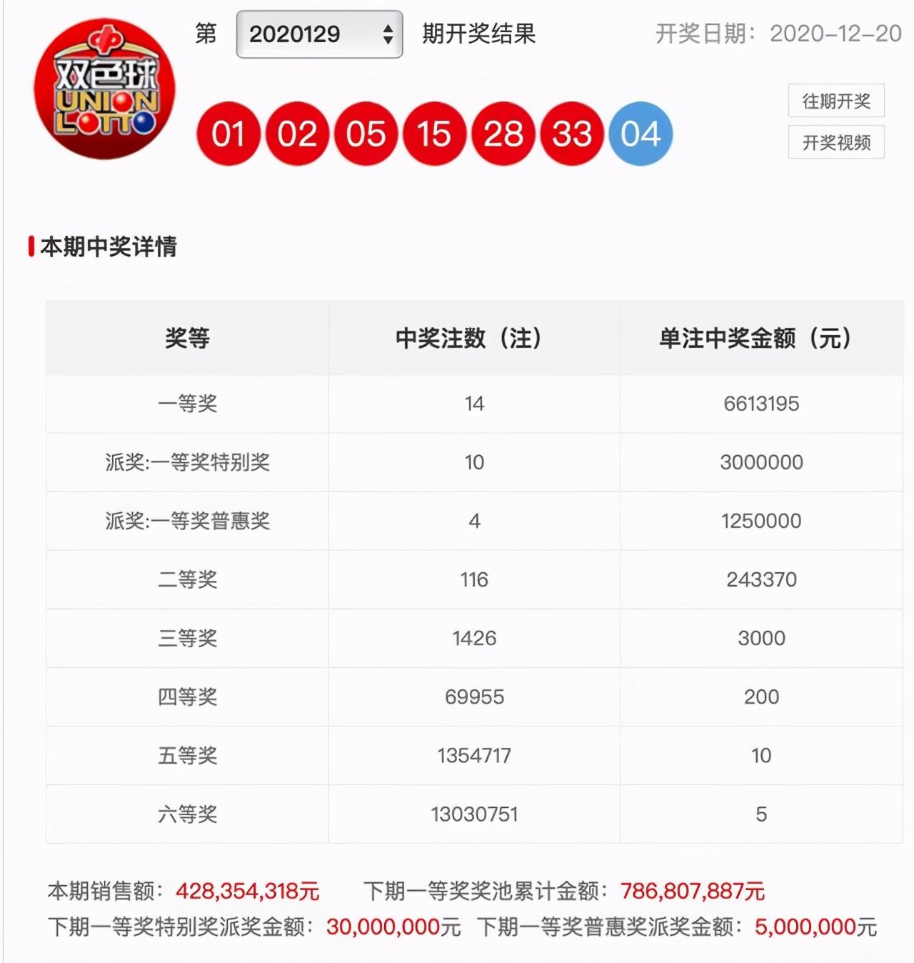 今日香港六开奖揭晓，探寻幸运数字的奥秘香港 六 开彩开奖结果 今晚