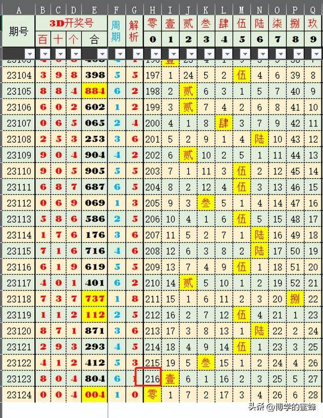 2046，新澳今晚开奖号码139的神秘与期待2024新澳今晚开奖号码139财安金融