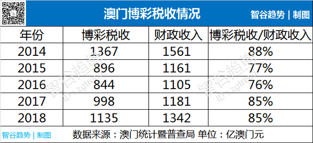 2035年澳门精准资料，未来博彩业的新篇章2023澳门精准正版资料大全免费