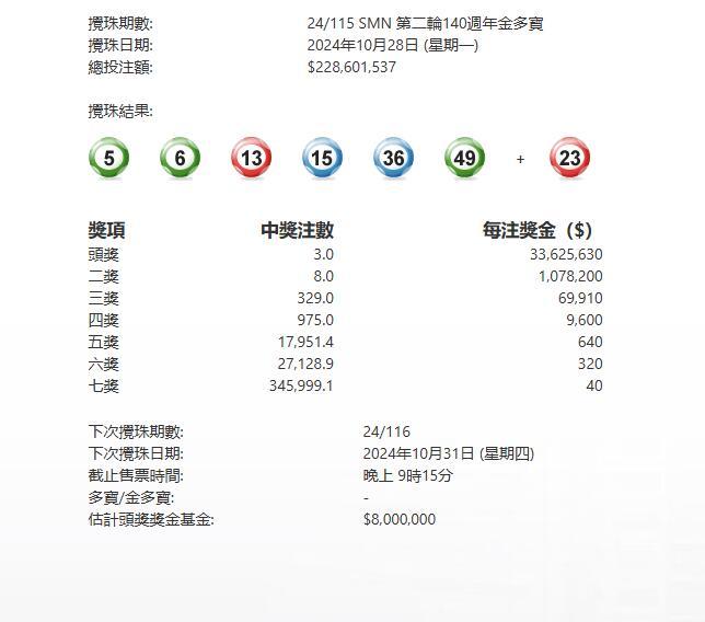 探索香港六合彩的魅力，今晚开奖结果查询全攻略香港码今晚开奖结果查询历史记录