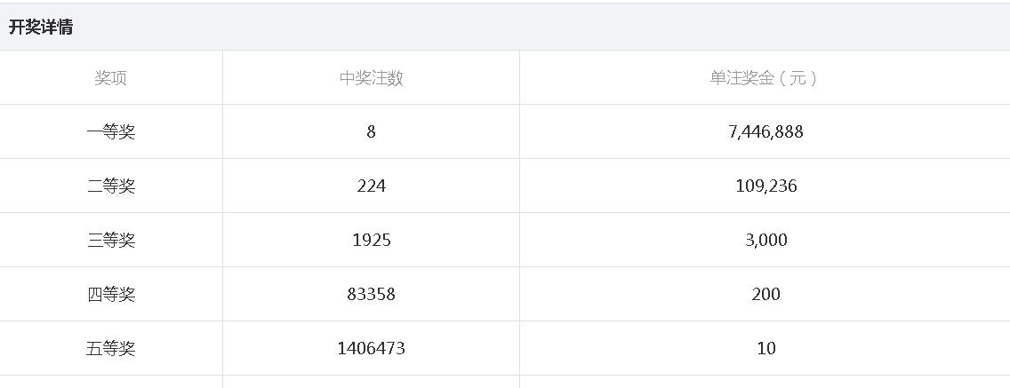 澳门今晚开奖揭秘，新一期的幸运时刻新澳门今晚开奖结果 开奖号码