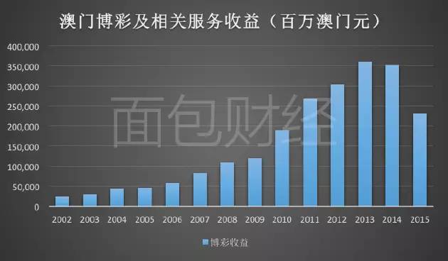 2043年，回顾与展望—澳门彩票的数字化时代2025年新澳门开奖记录