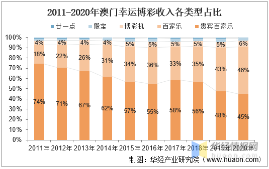 澳门今期开奖结果揭晓，2019年回顾与展望澳门今期开奖结果是什么2021年