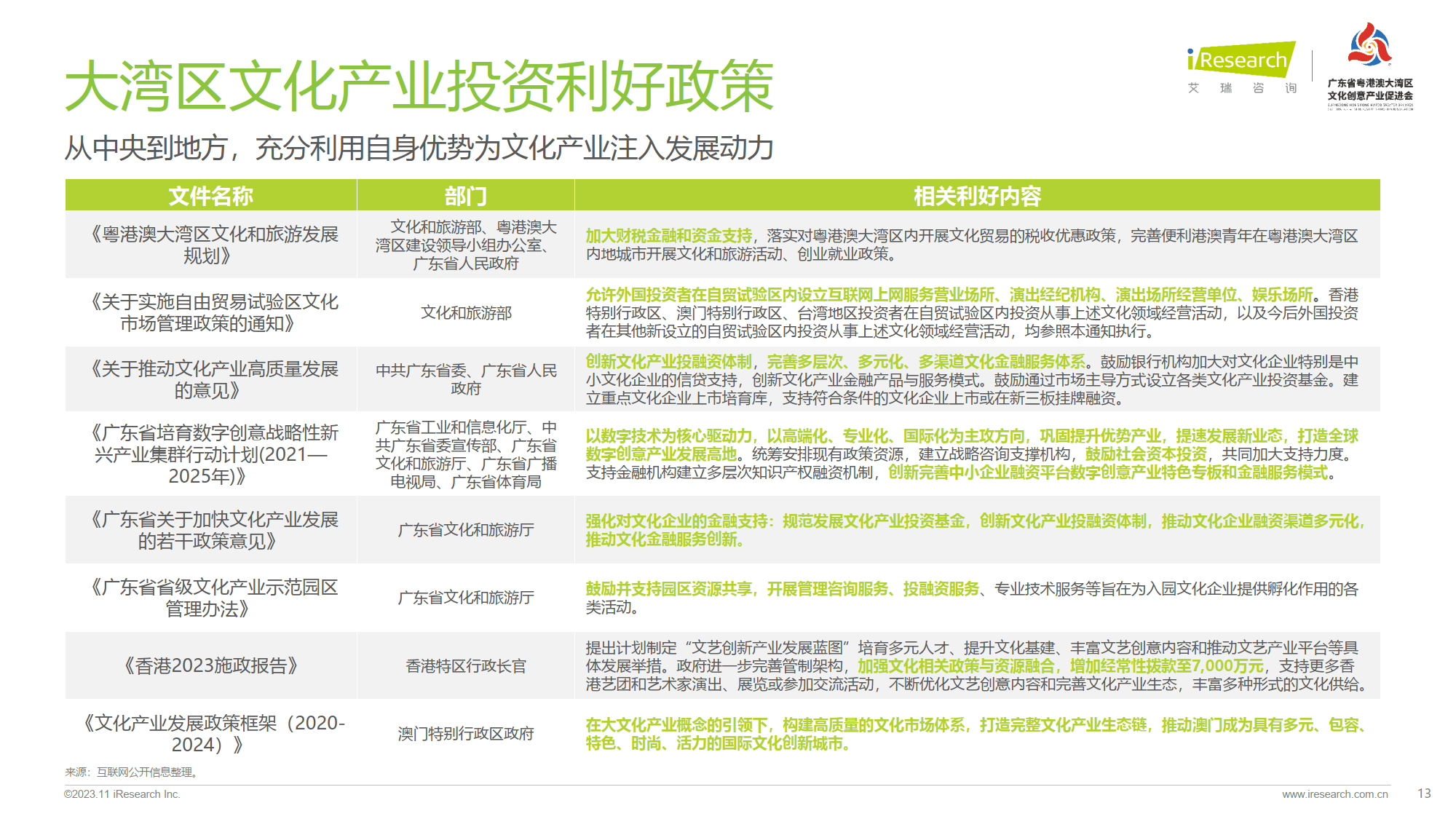 2035年澳门资料预测，科技与文化的深度融合2023澳门正版资料免费查询