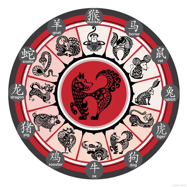 2036年新版生肖卡，传统文化的现代演绎与数字时代的创新融合2023新版生肖卡表的设计