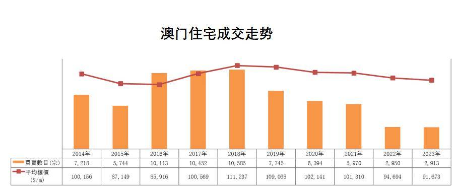 澳门2045，新时代的璀璨明珠—宫家婆的传奇与展望2025年正版资料免费大全