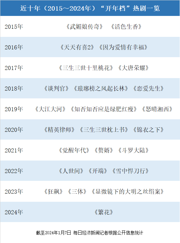 2043年新奥开奖结果查询，数字时代的幸运与理性2024新奥开奖结果查询今天