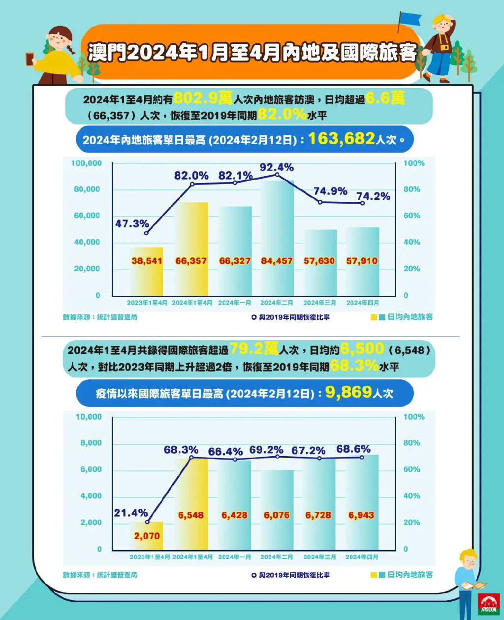 澳门传真，2035年展望—未来之城的脉动与愿景2023澳门传真澳门传真第73期