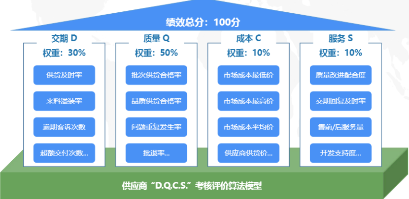 同步开奖