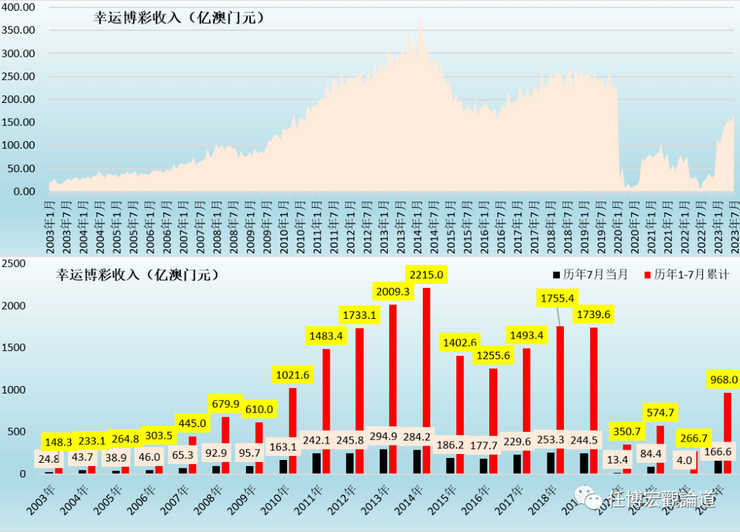 澳门新老交替，203年开奖记录的变迁与展望新老澳门开奖结果2023开奖记录查询