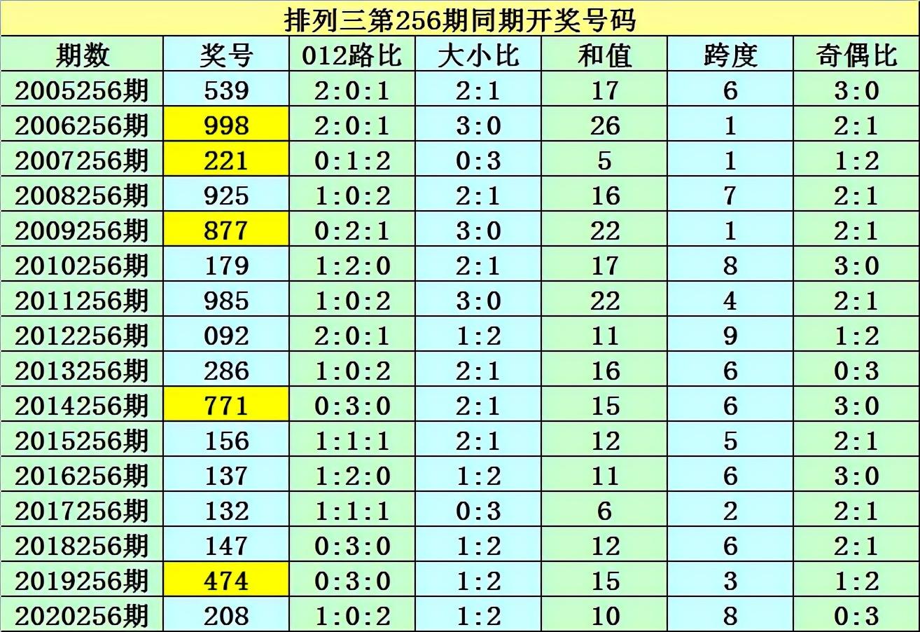 七位数开奖结果查询，揭秘数字背后的幸运与希望七位数开奖结果查询179