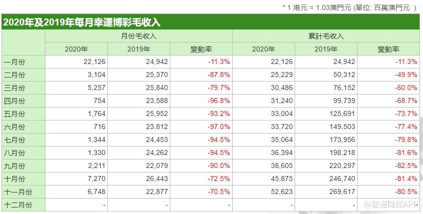 澳门开彩历史数据表，透视新时代的幸运轨迹新澳门开彩开奖结果历史数据表月光视频