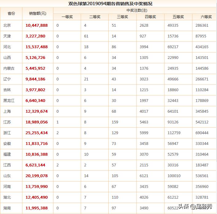 2039六开彩