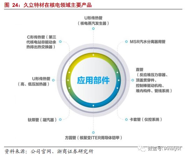 比分结果 第87页