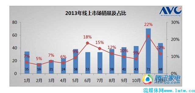 2036年与回顾
