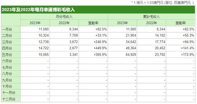 澳门新彩，2013年开奖记录的回顾与展望新澳门开奖结果2023开奖记录查询表格下载