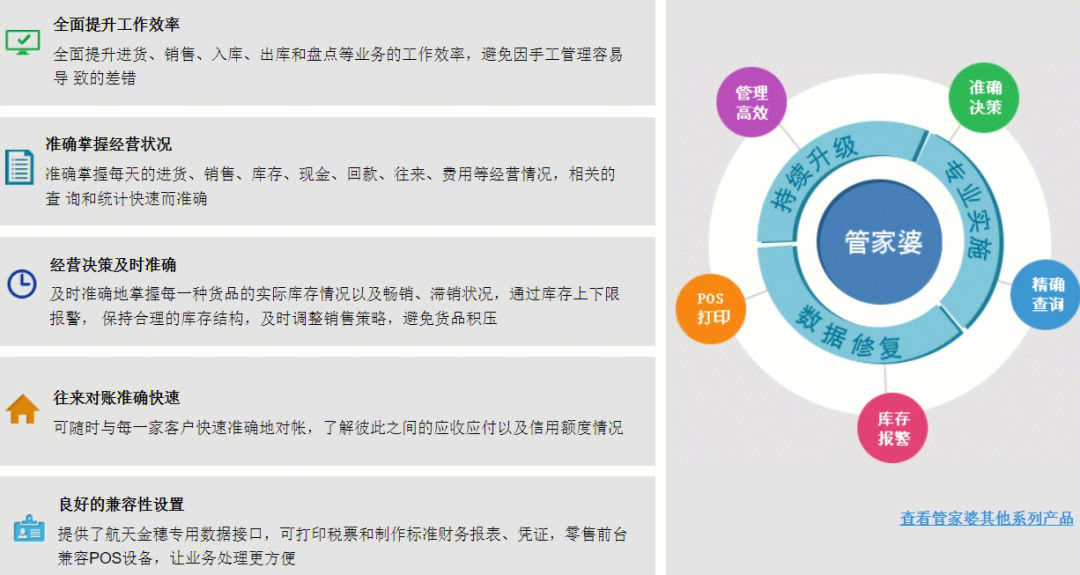 2036年，管家婆精准免费大全的未来展望管家婆2o2o年