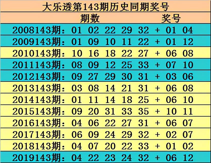 揭秘香港开奖结果，53期精彩回顾与数据分析2025港六今晚开奖号码