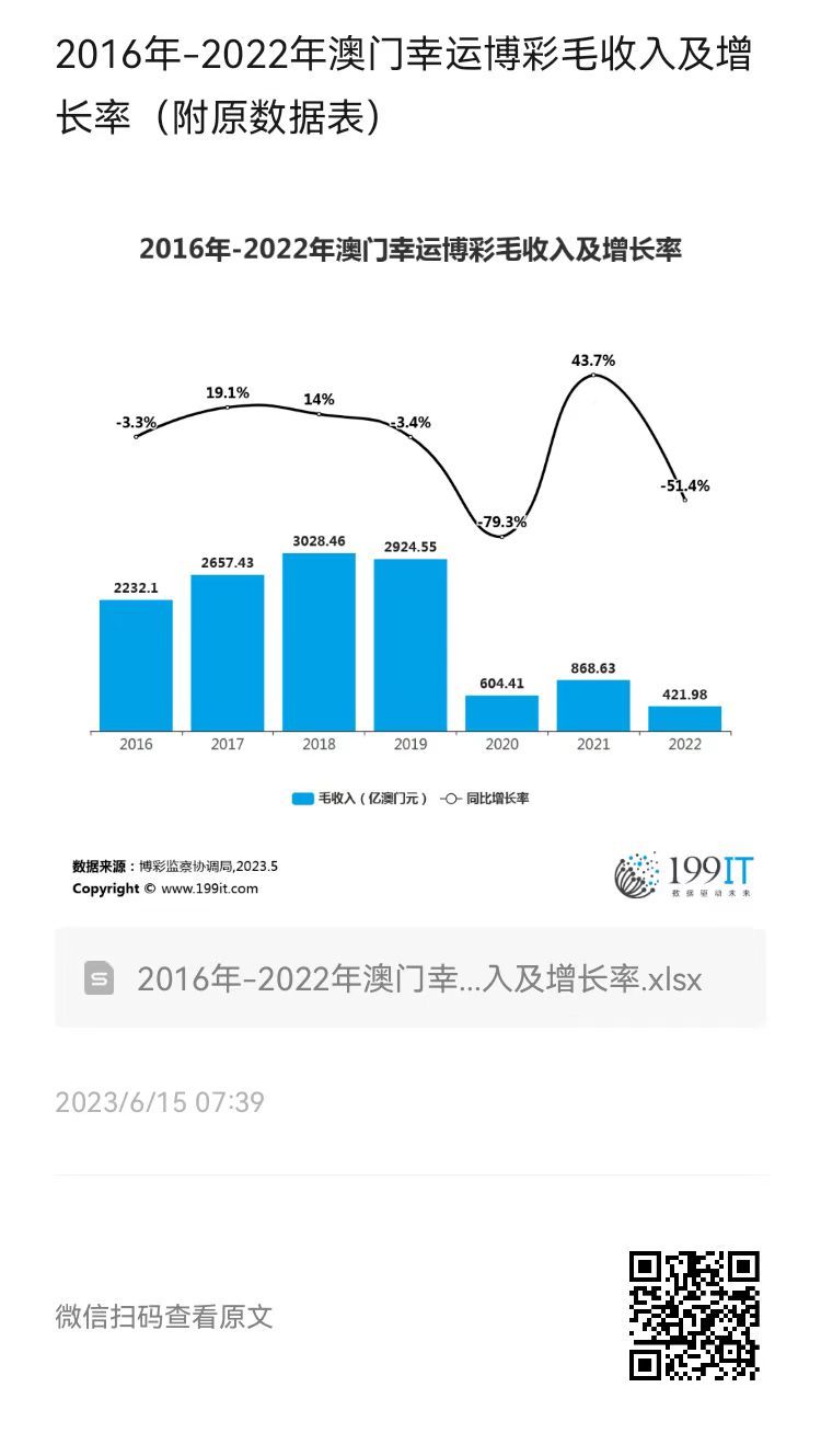 澳门开彩历史数据表，透视新澳门的幸运轨迹新澳门开彩开奖结果历史数据表记录查询