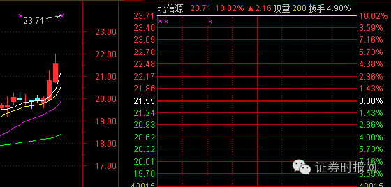 江苏10选5今日走势图，数字游戏中的智慧与机遇江苏11选五今天走势图手机版