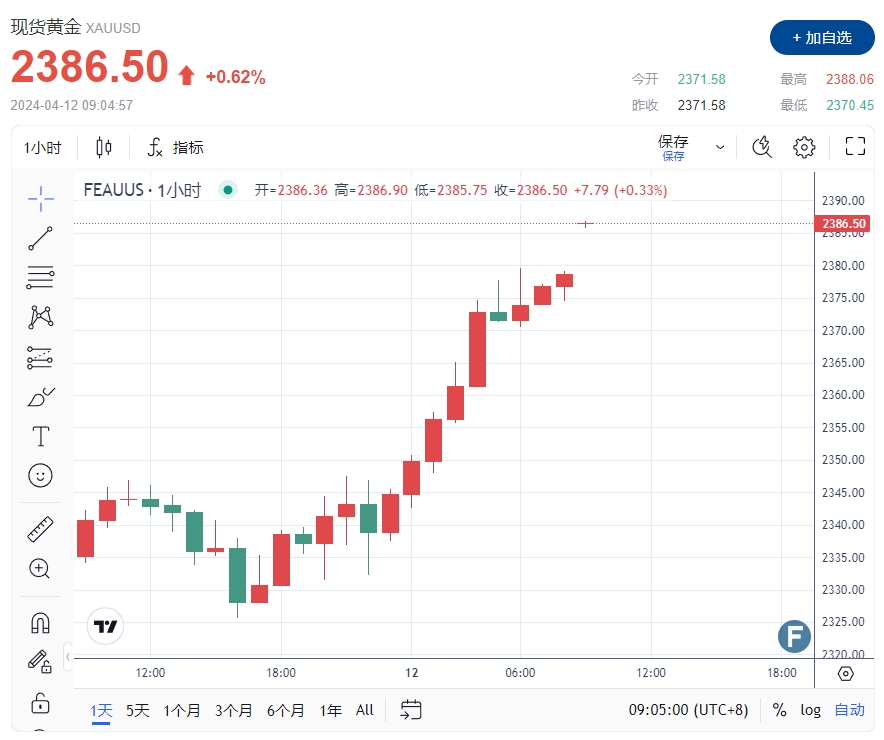 澳门开彩新趋势，解析新版走势图与未来预测新版澳门开彩结果走势图澳门开奖现场直播