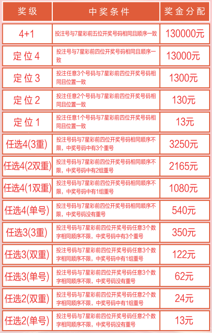 2O34澳门今期开奖结果查询,揭秘澳彩新动向与购票攻略2o24澳门今期开奖结果查询历史