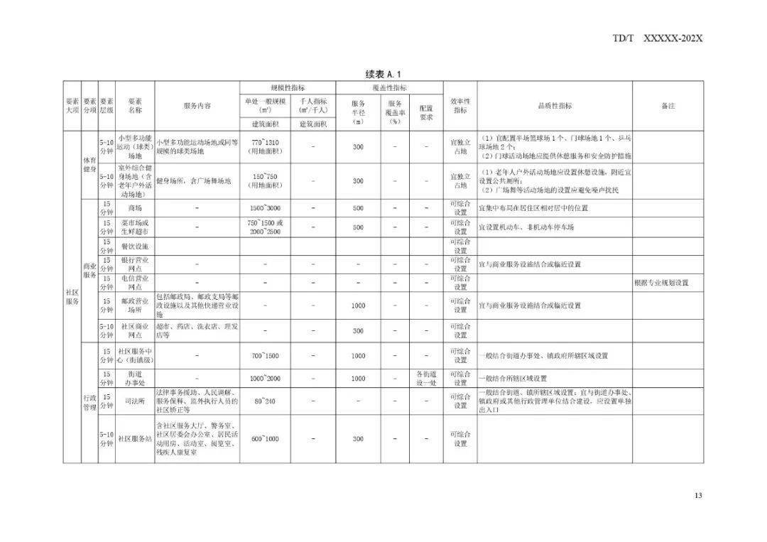 2036年未来生活管理