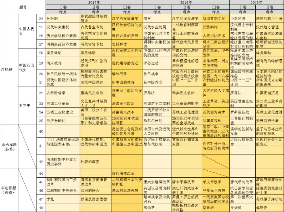 2043年，穿越时空的香港历史开奖结果查询表香港近50期历史记录查询