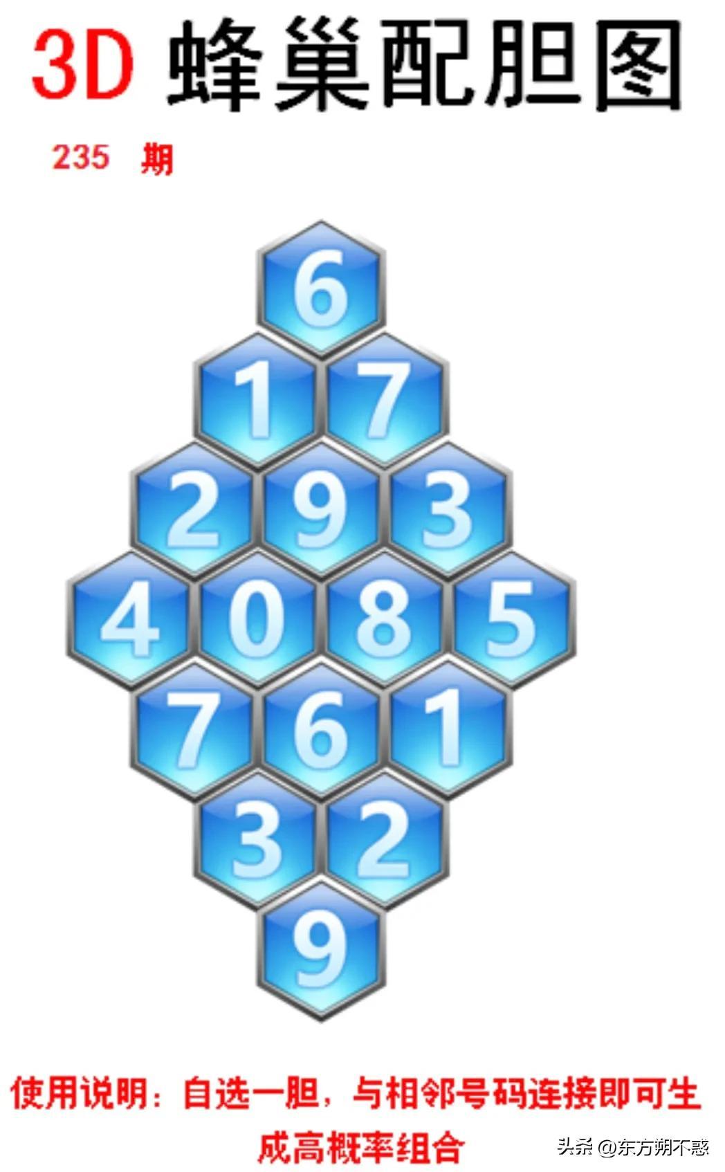 3D彩票，今晚的数字之谜3d今天晚上开什么号码结果