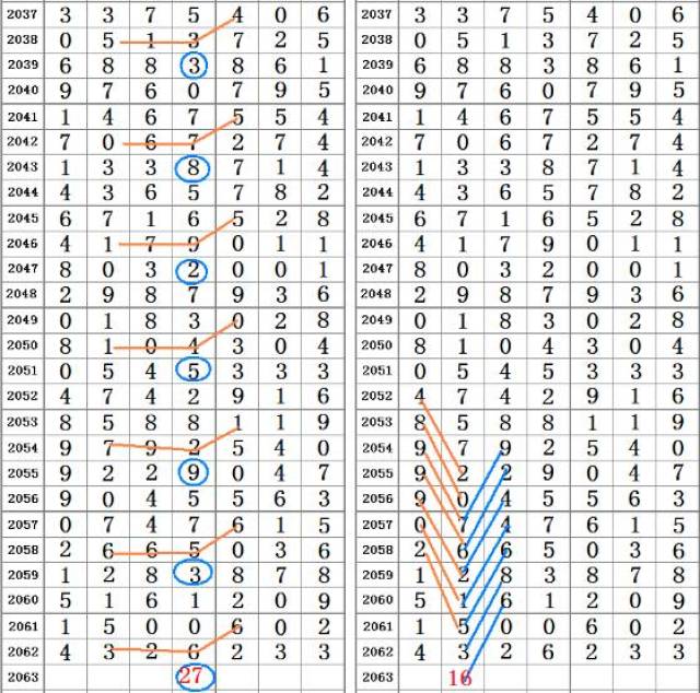 管家婆精选二四六码，数字背后的智慧与机遇管家婆二四六期期准