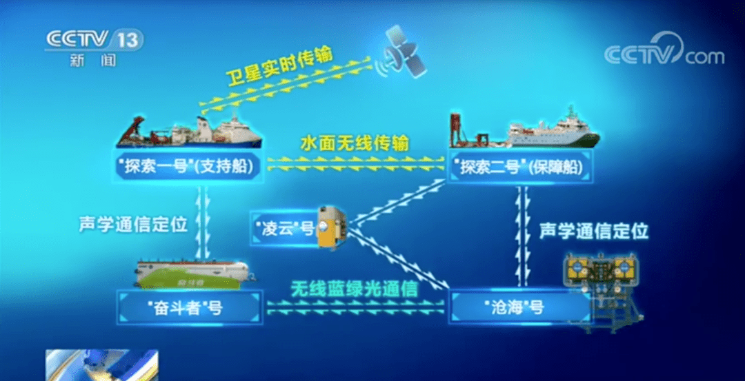 探索未来，3D开机号与今天试机号的奇妙之旅3d开机号今天试机号牛彩网