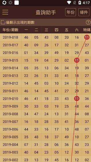 澳门六开彩，近15期结果回顾与分析正版资料2025年澳门免费