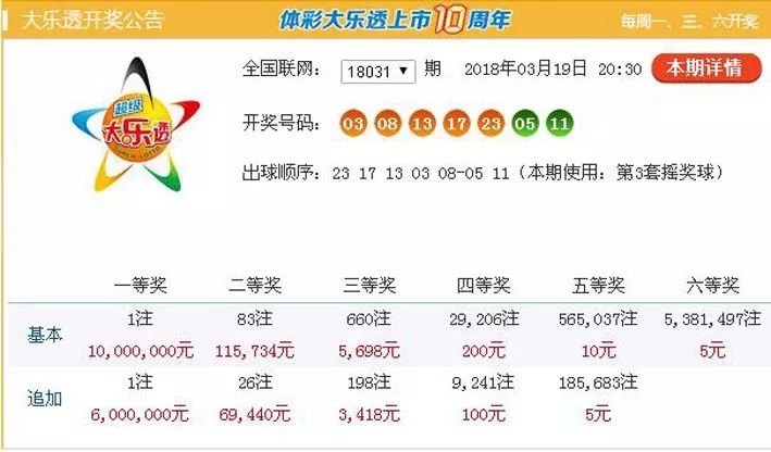免费精准新奥生肖卡，解锁你的幸运密码新奥天天开彩正版资料大全