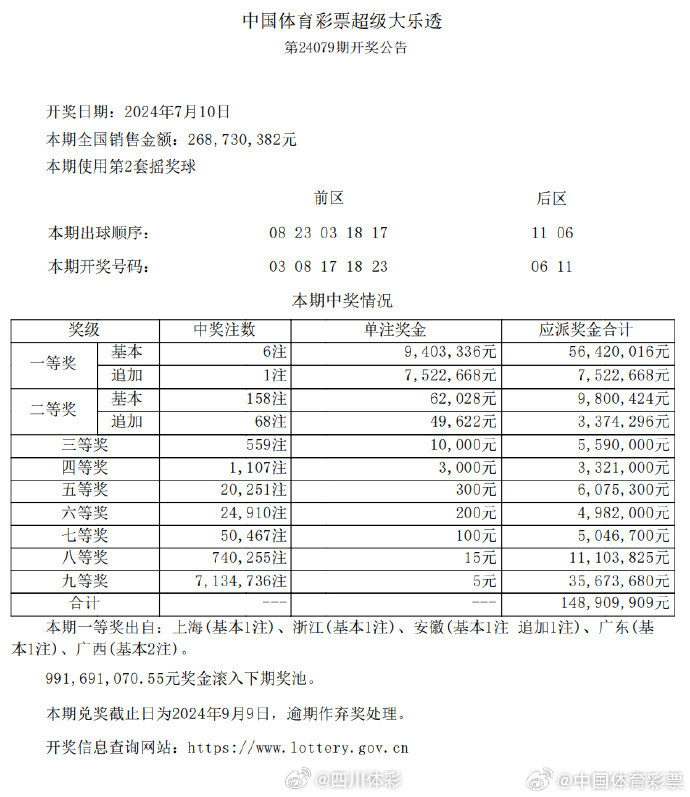 208年六开彩