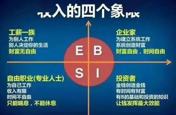 财务自由