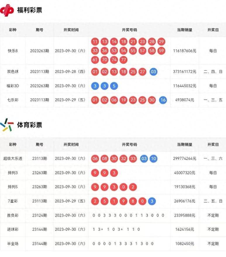 澳门彩历史开奖记录走势图，透视数字背后的奥秘新澳门彩历史开奖记录走势图最新