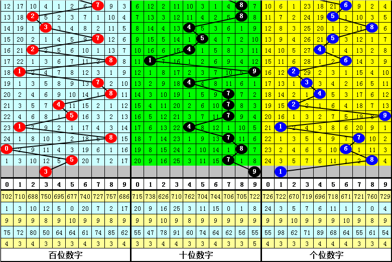 澳门彩历史开奖记录走势图，透视数字背后的奥秘新澳门彩历史开奖记录走势图表大全查询结果
