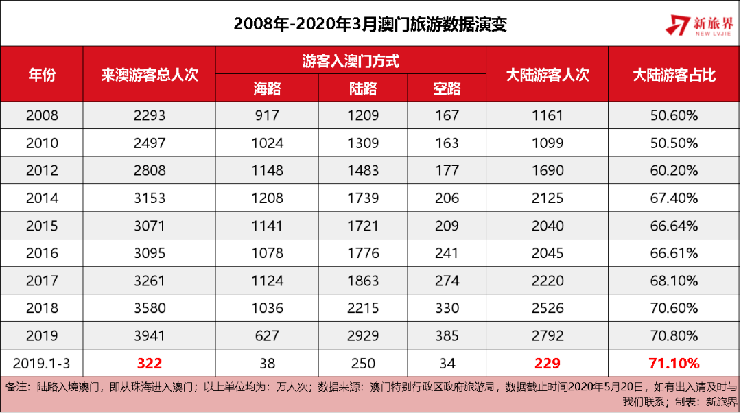 澳门码开奖记录，历史与未来的数字轨迹澳门码开奖记录128期开奖结果