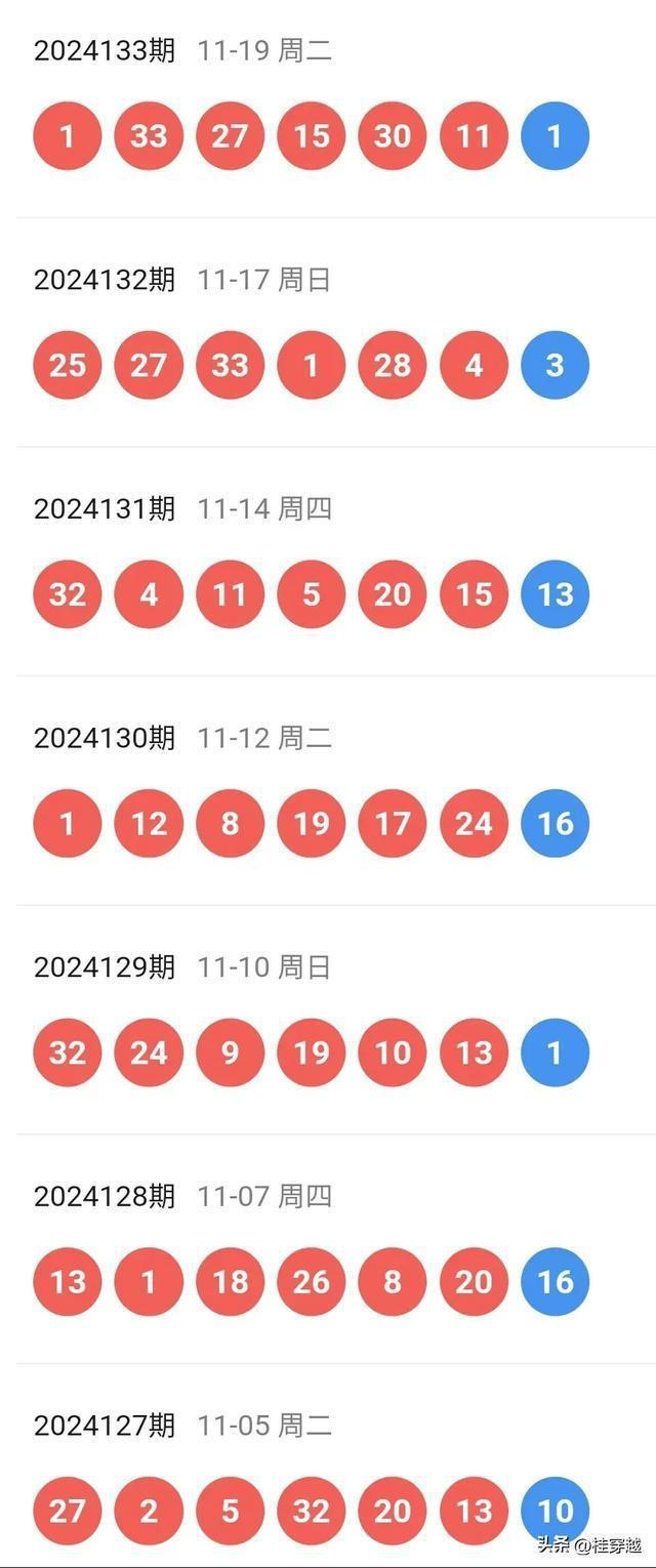 探索新版澳门开彩结果走势图，揭秘数字背后的奥秘2025新澳门开奖走势图