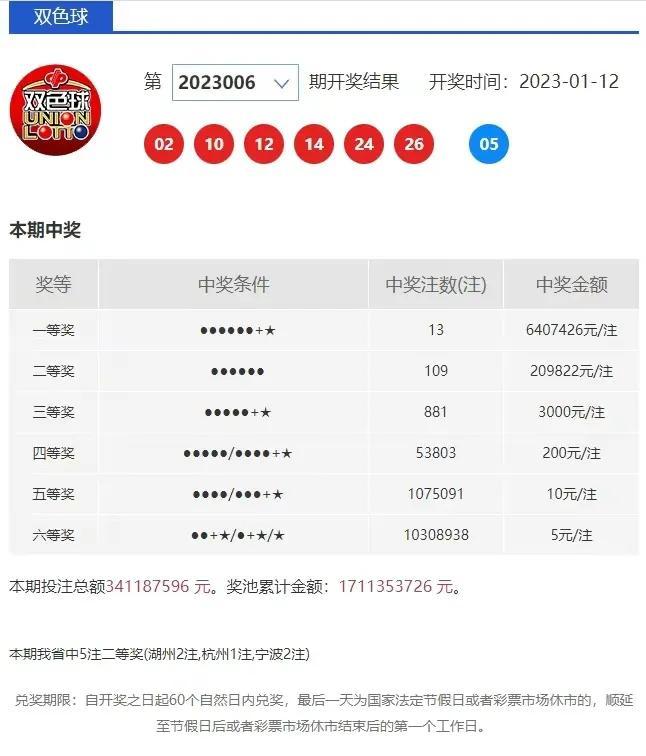 今晚开奖直播，揭秘彩票背后的激情与期待今晚开奖直播阳光开奖结果