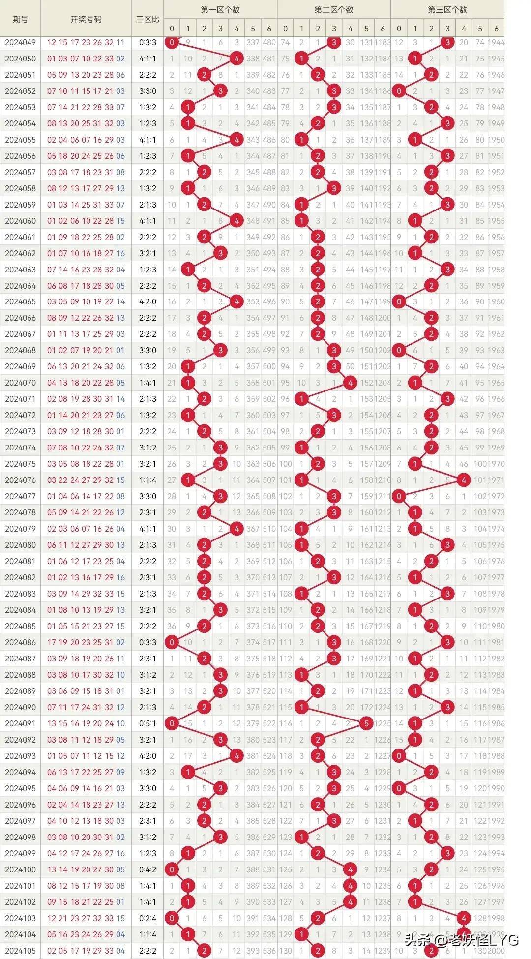 2013年双色球第98期开奖结果揭晓，幸运之光照耀梦想双色球2023100期开奖结果号码