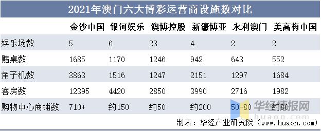 2035年澳门精准正版资料大全，探索未来博彩的智慧之选2023澳门精准正版资料大全免费