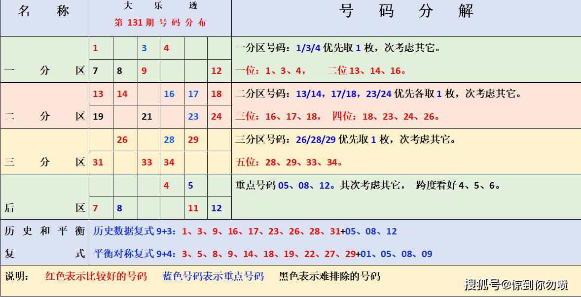 今期新澳门开奖结果记录，揭秘彩票背后的数字游戏与公众心理新澳门今晚开奖结果开奖记录