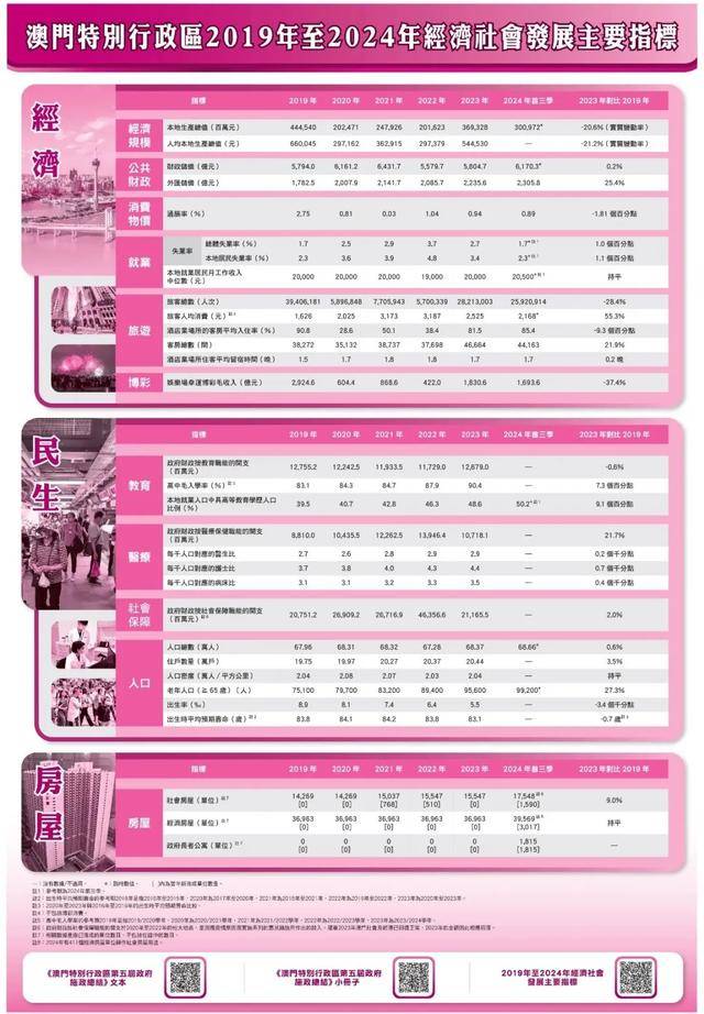 2036年澳门全年资料免费大全，探索澳门的文化、旅游与经济新风貌2023年澳门全年资料免费大全148期